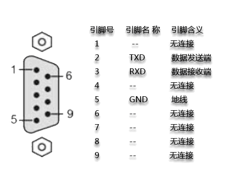 232转can串口转can工程应用可靠助手