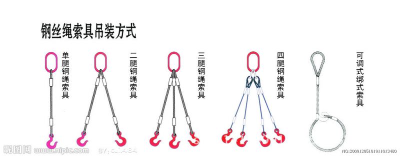 钢丝绳索具