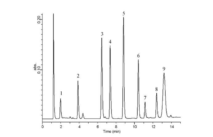 岛津inertsilods3色谱柱250465um502001731