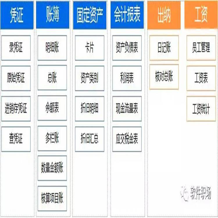 企业财务管理软件，金蝶k3财务软件