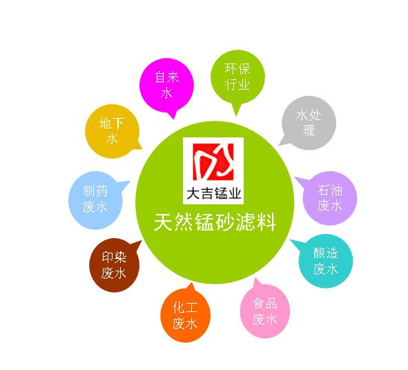 锰砂滤料适用行业