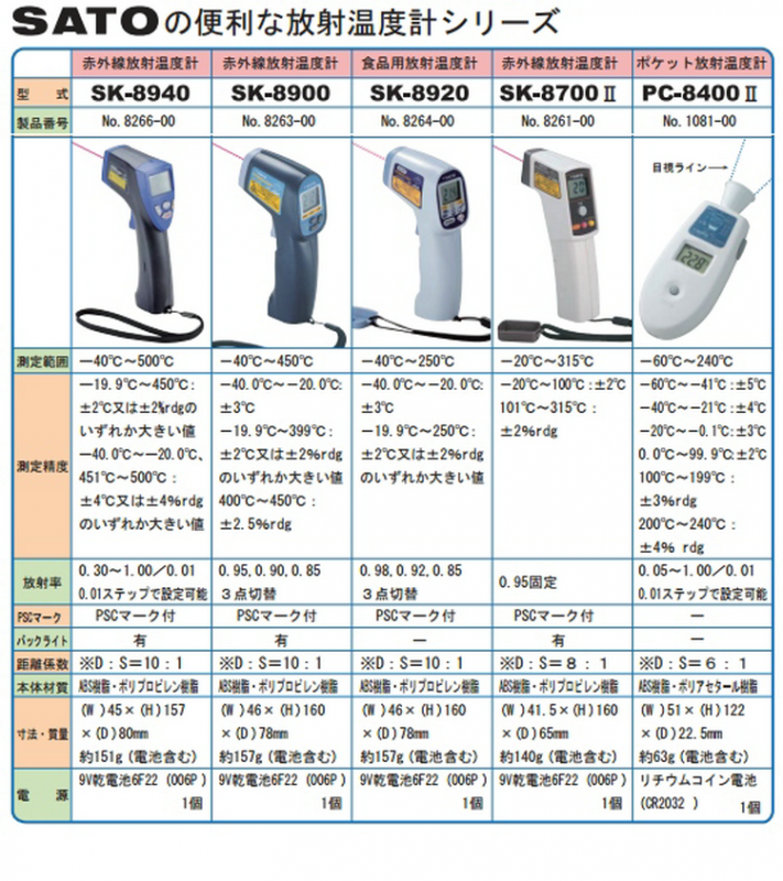 新作商品 放射温度計 SATO SK-8700II 温度計