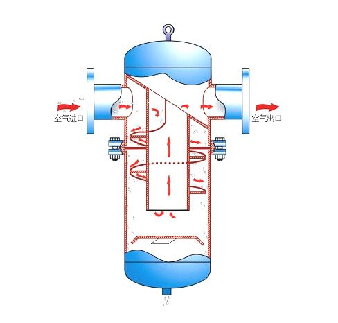 沼气气水分离器沼气工程用汽液分离器