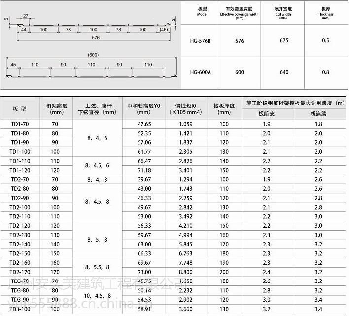  樓承板規(guī)格型號(hào)對(duì)照表_樓承板型號(hào)大全