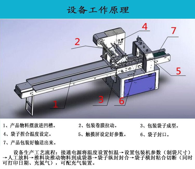 枕式包装机示意图图片