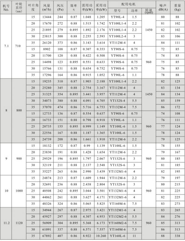 盛弘股份取得发明专利授权：“一种直流充电桩体系的电扇选型办法”