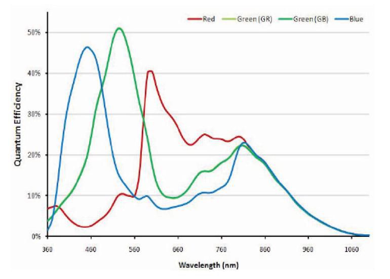 光谱曲线:c口镜头可调镜头接口2.25"×3.85"× 1.