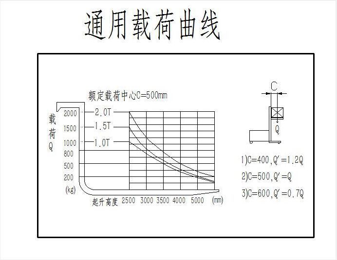 meketech前移式蓄电池叉车48vmp1030