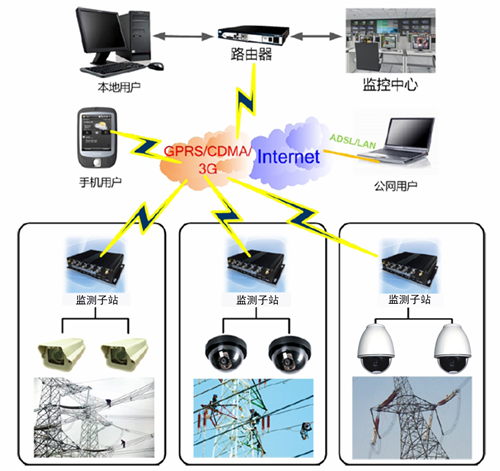 宁波电网发动防雨雪冰冻灾祸预警 用无人机巡线