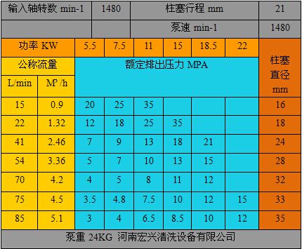 HX-1535高压泵参数表