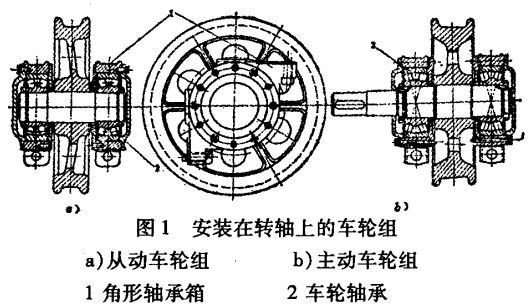 天车轮子结构简图图片