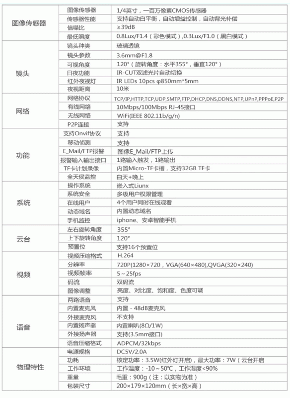 监控摄像头id一览表_监控摄像头的id是什么意思 监控摄像头id一览表_监控摄像头的id是什么意思（监控摄像头的id号是什么） 360词库