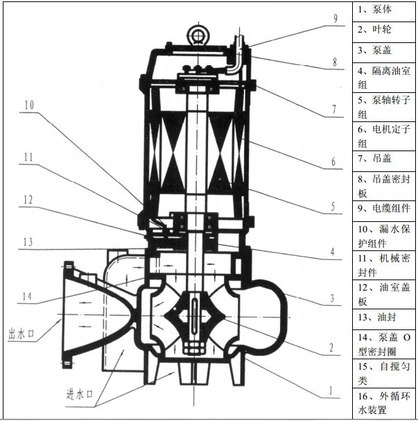 排污泵组装图图片