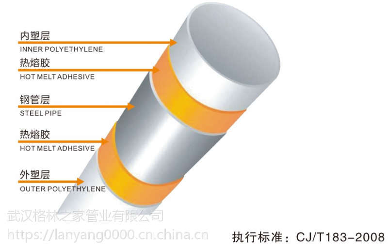 湖北十堰psp钢塑复合管DN20*2.0