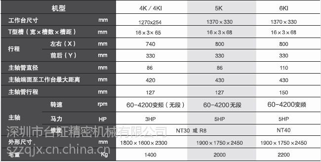 捷甬达456k数控铣床joint升降台铣床建亚数控铣床山锋数控cnc铣床数控