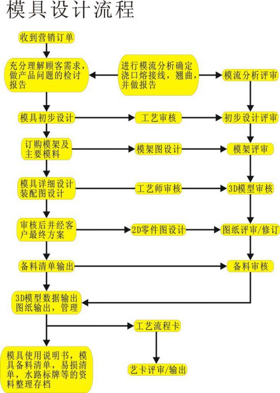 iPhone 17系列新机模具曝光：扎实与超薄的完美比武
