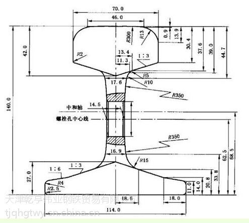 43kg钢轨多少钱一支43kg道轨多少钱一米百度收