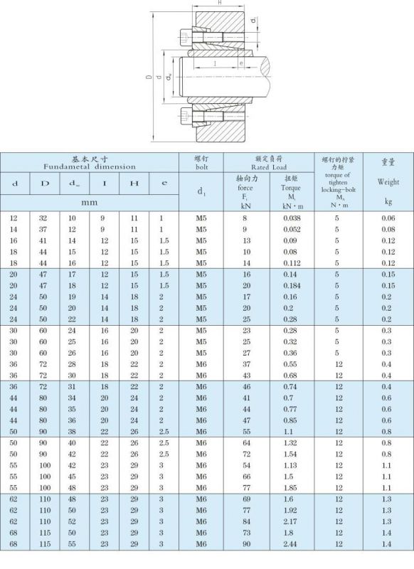 z10型胀紧联结套锁紧盘可非标定制胀紧套
