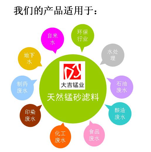 锰砂滤料