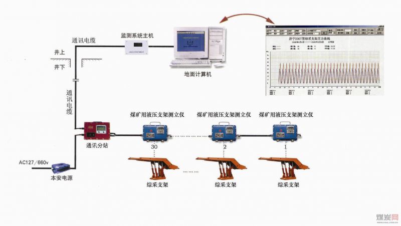 V2G技术在智能电网中的作用