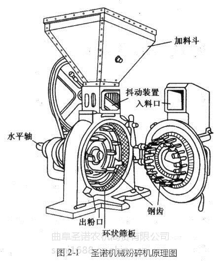 打谷机工作原理图片