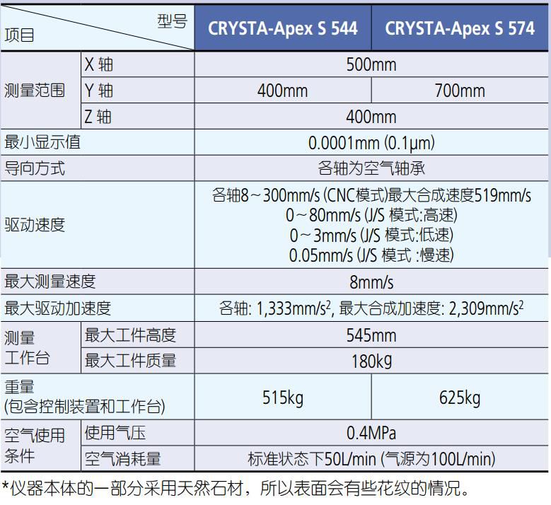 日本三丰500系列三坐标测量仪