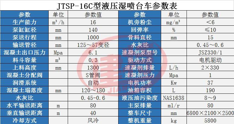 供应新型90型湿喷机规格齐全