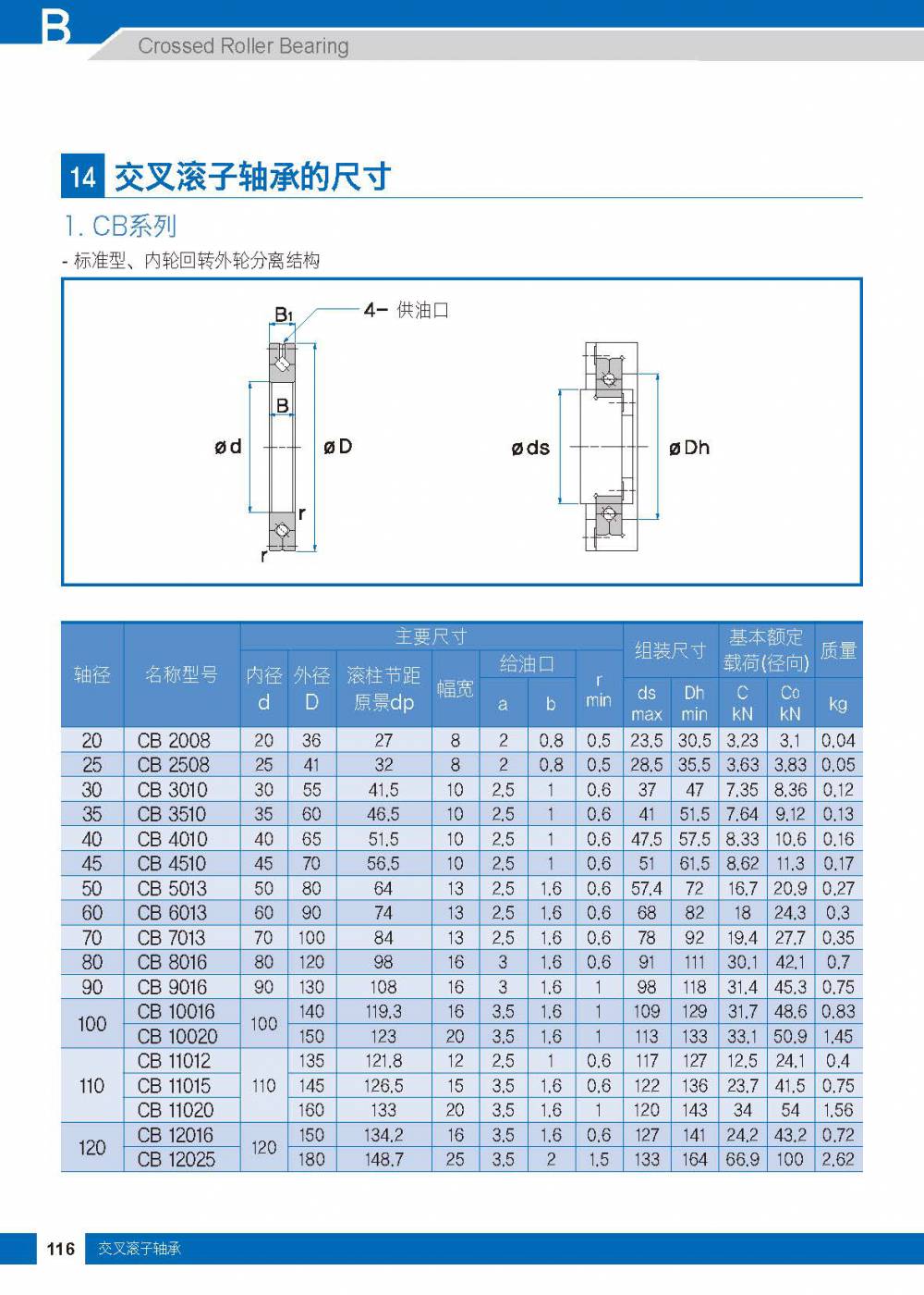 万思特won交叉滚柱轴承 ***cb滚柱轴承内径20mm外径36mm品牌won型号cb