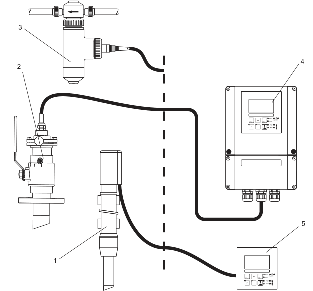 德国amer在线浊度计进口浊度仪oum223oum253