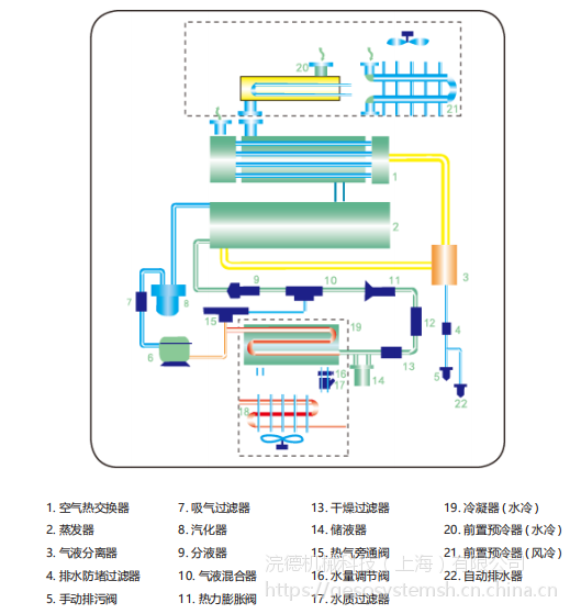 冷冻干燥机结构图图片