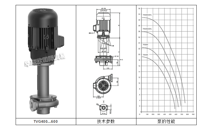 BRINKMANNֳˮTVG400