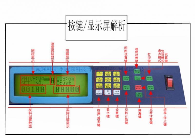 利威聯全自動smd零件計數器smt點料機電子料點數機貼片元件盤點機盤數