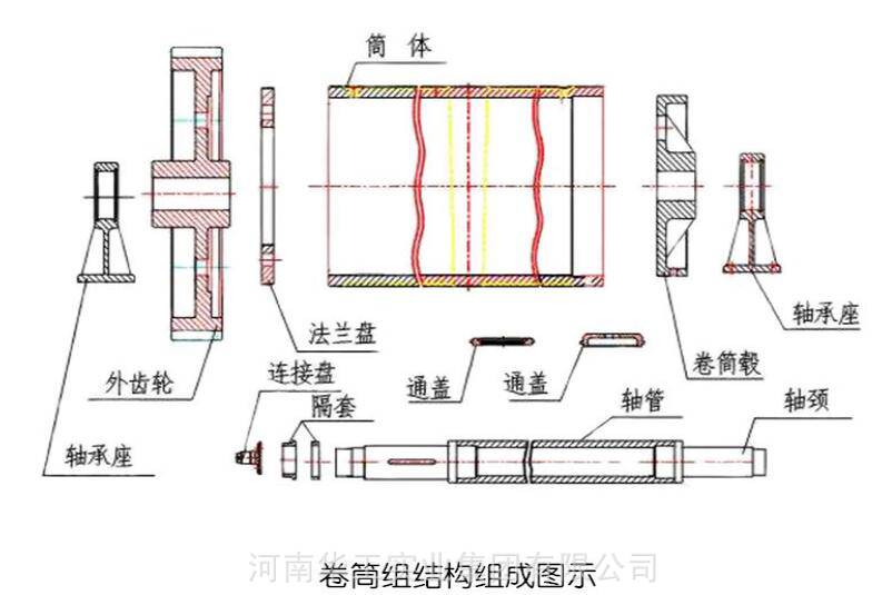 50吨双梁行车卷筒定做大吨位起重机天车卷筒组直径3002500mm钢板卷制