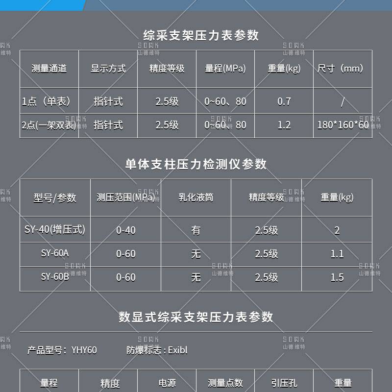 抗震式綜採支架測壓表數字式綜採液壓支架壓力錶一架雙表用於實時監測