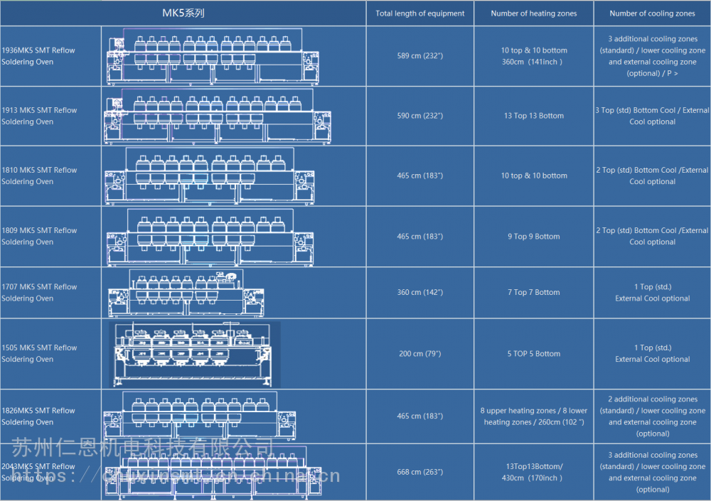 igbt真空共晶工艺回焊炉