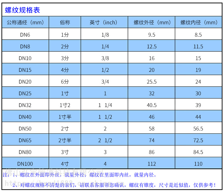 304不锈钢三片式球阀内螺纹球阀丝接三片式球阀dn6525寸