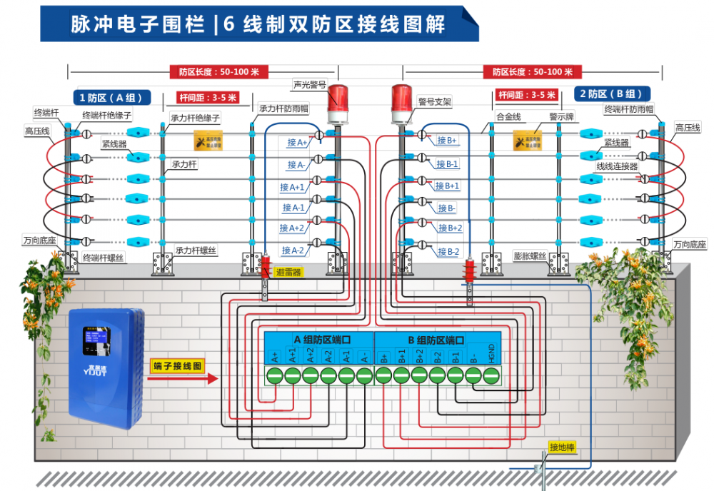 电子围栏脉冲主机探测器