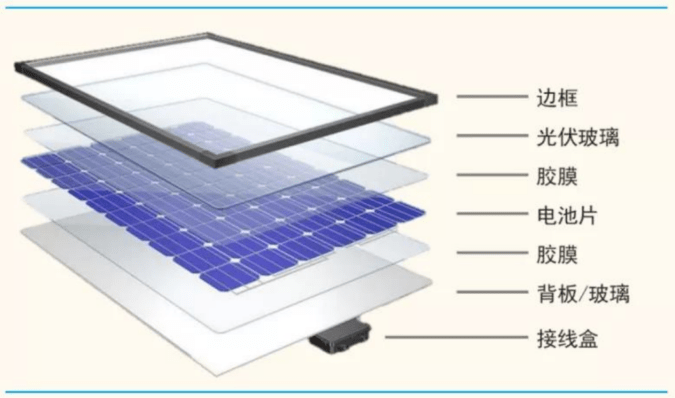 pp光伏背板膜生产线无氟太阳能电池背板生产线