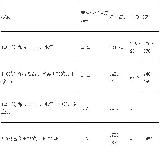3J3高弹性合金带 3J3弱磁合金板 合金棒 管