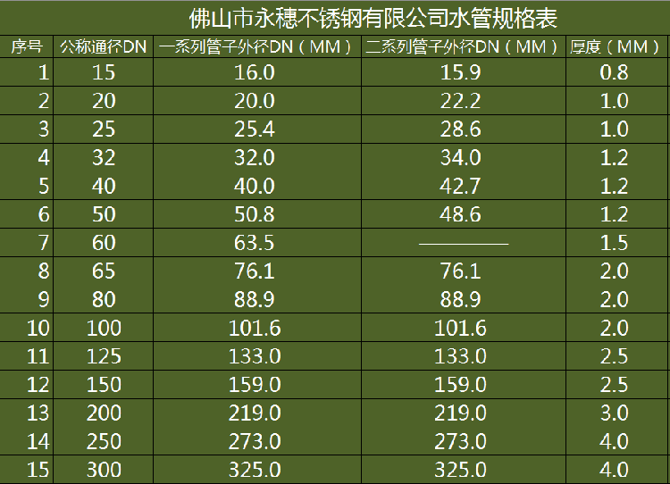 5特殊用途:水管材質:304品牌:永穗產品類別:不鏽鋼焊管產品信息304