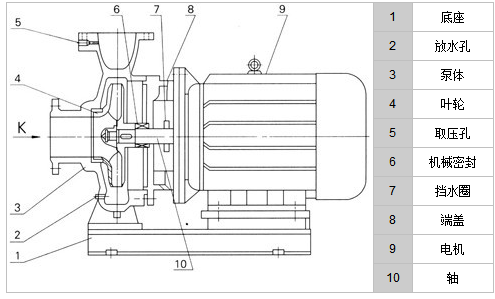 卧式离心泵简图图片