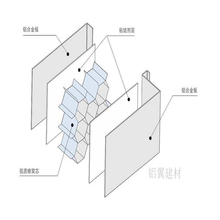 鋁蜂窩板供方12mm蜂窩鋁板25mm蜂窩鋁板價格金仕頓複合型