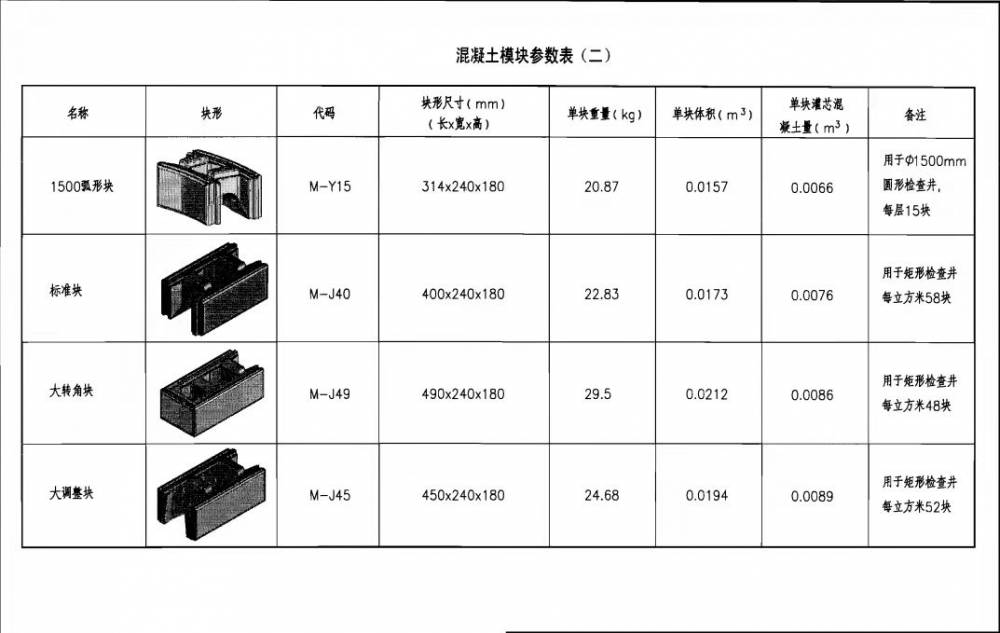 混凝土检查井模块砖各种型号及规格尺寸