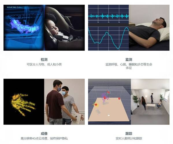 Vayyar高分辨毫米波全场景成像解决方案