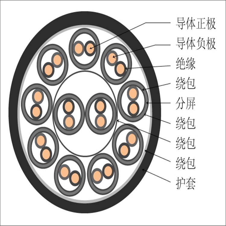 耐火补偿电缆 屏蔽补偿导线 WDZ补偿导线 阻燃性高 海纳电气