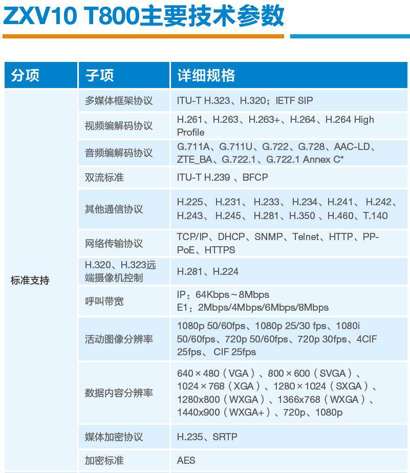 中兴t800会议调试教程图片