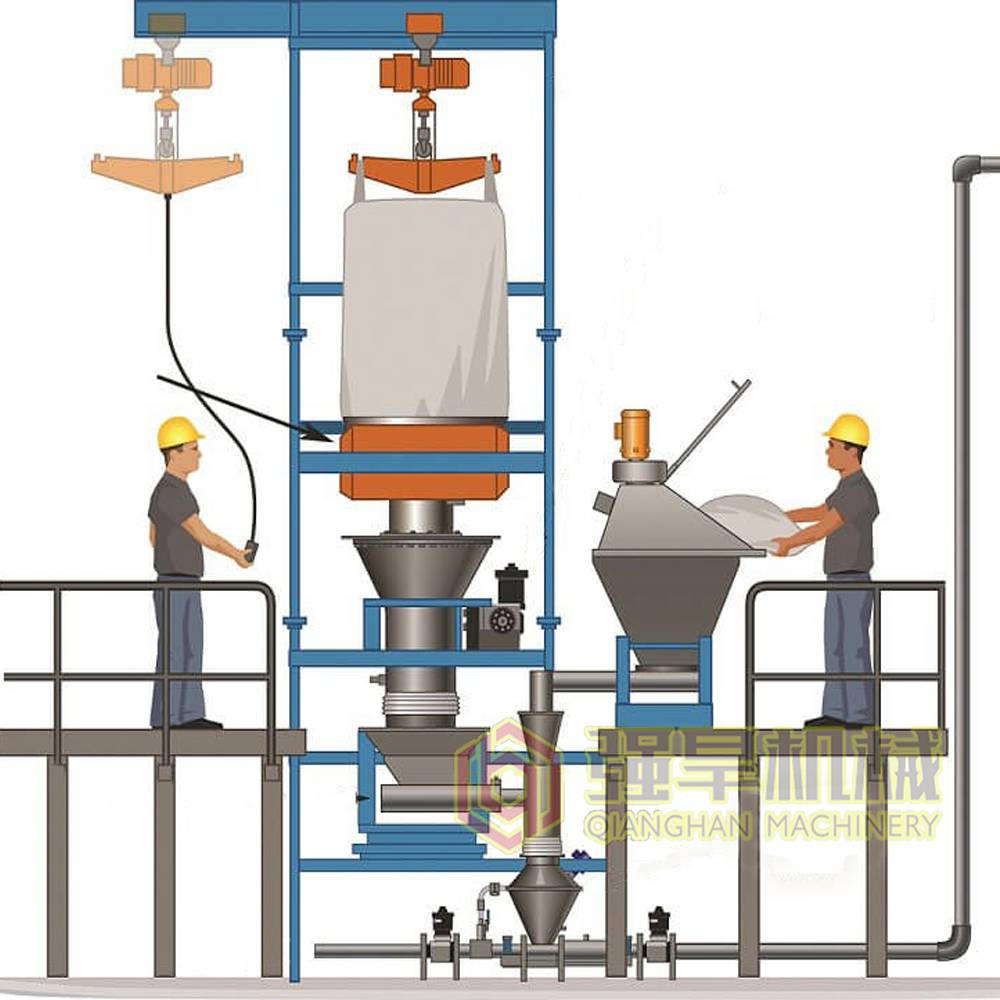 强旱sqhcbt140吨袋放料神器粉体吨袋拆包设备吨包无尘投料站
