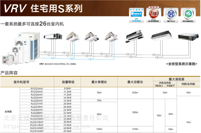 大金家用中央空调2匹3d气流风管式标准型风管式室内机fjrap50cap