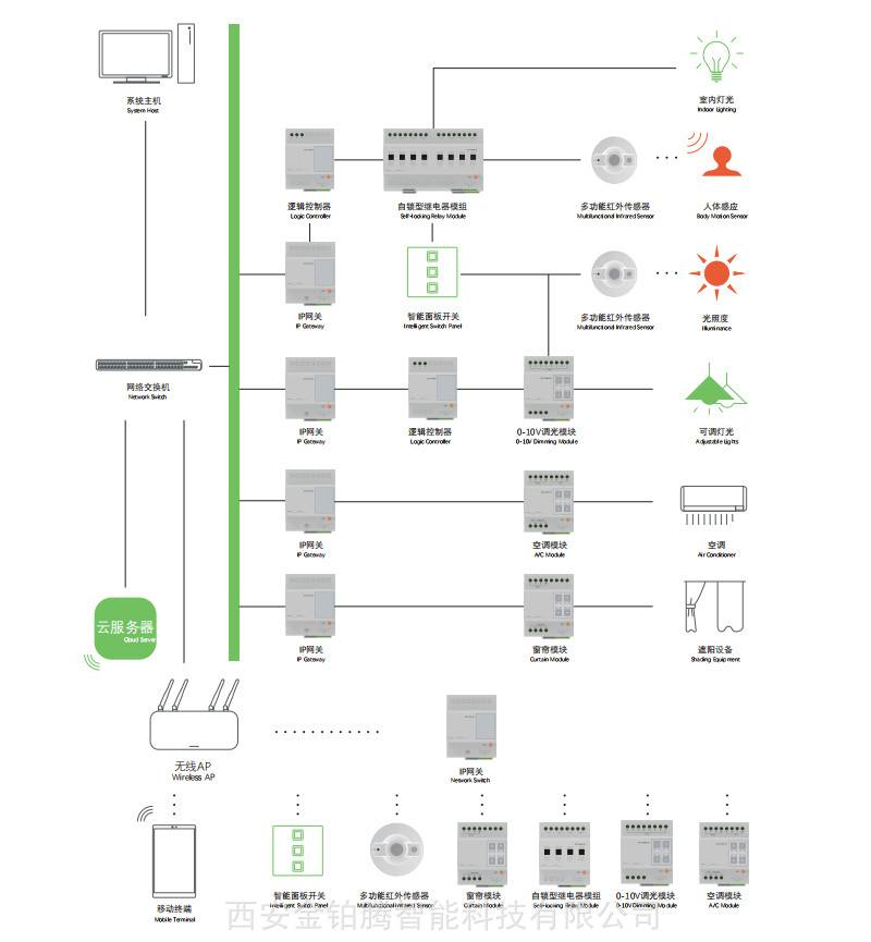 庄闲和游戏-明瑞之光取得用于LED景观照明系统的移动社交平台控制方法专利