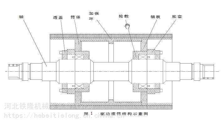 改向滚筒画法图片